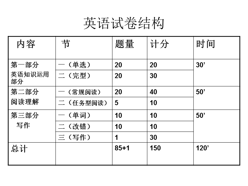 高二英语阅读理解及改错技巧.ppt_第2页