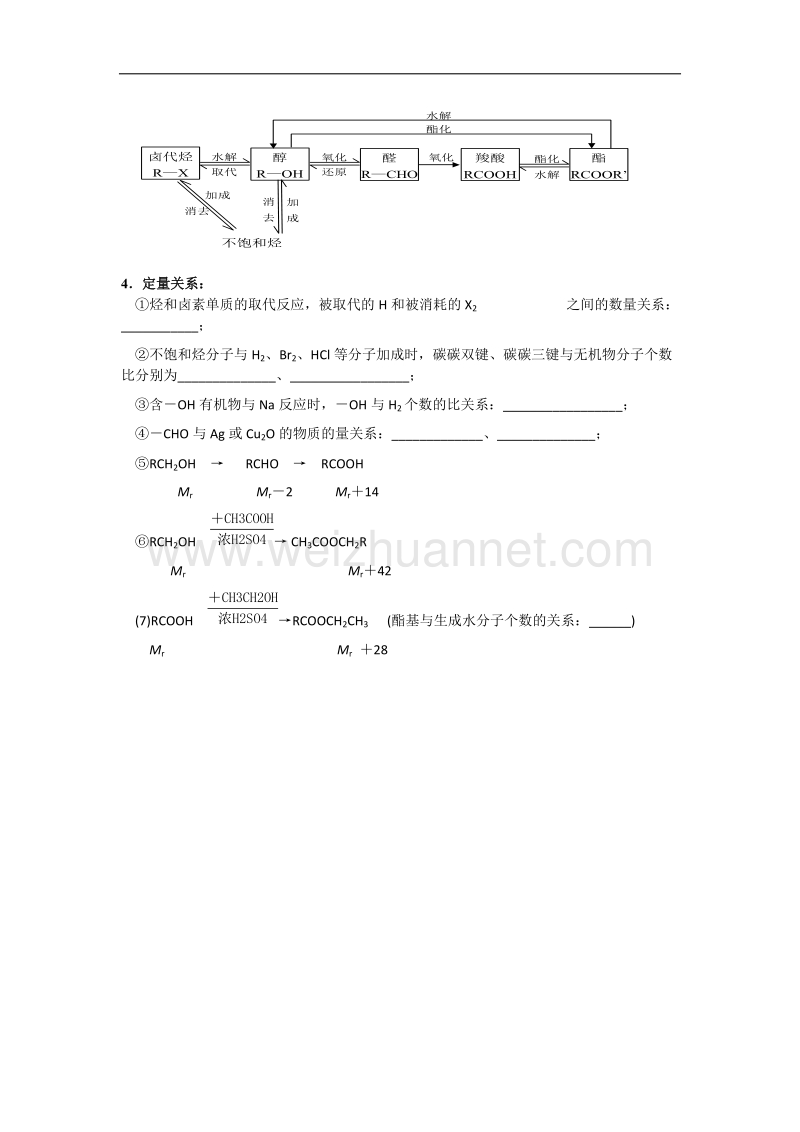 山东省昌邑一中高三下学期鲁科版化学二轮专题复习学案：专题13－有机推断 .doc_第2页