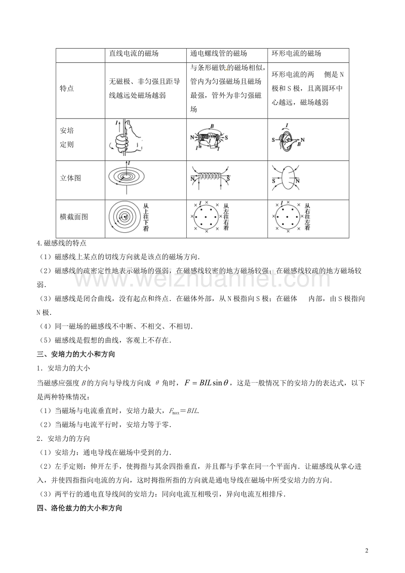 2018年高考物理 备考艺体生百日突围系列 专题10 磁场（含解析）.doc_第2页