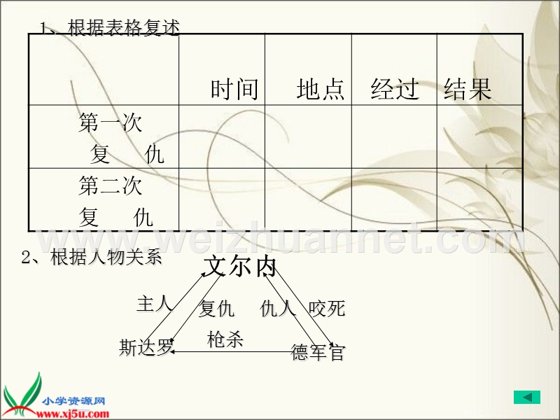 （北京版）五年级语文下册课件 义犬复仇 4.ppt_第3页