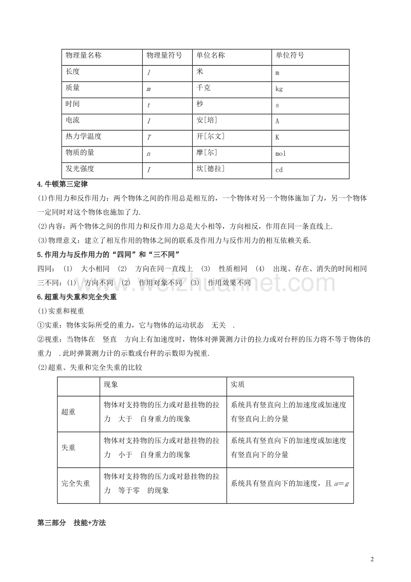 2018年高考物理 备考艺体生百日突围系列 专题03 牛顿运动定律（含解析）.doc_第2页