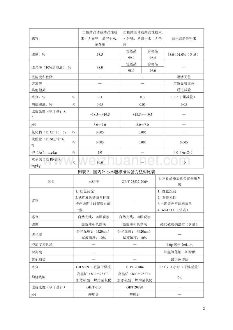 食品安全国家标准 食品添加剂 d-木糖征求意见稿编制说明.docx_第2页