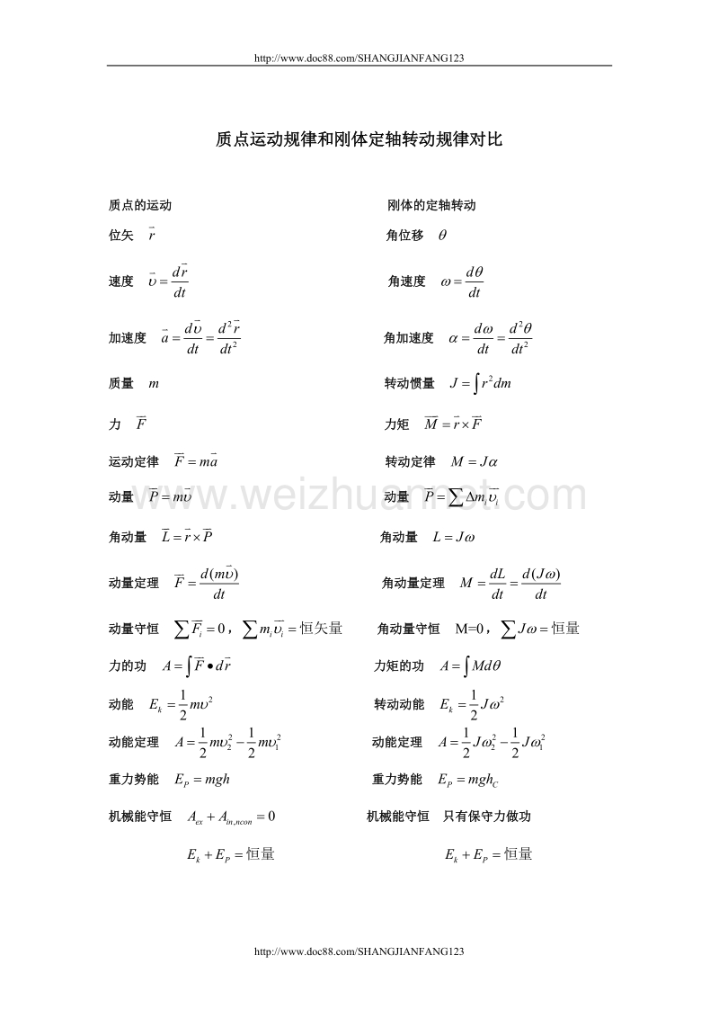 质点运动规律和刚体定轴转动规律对比.doc_第1页