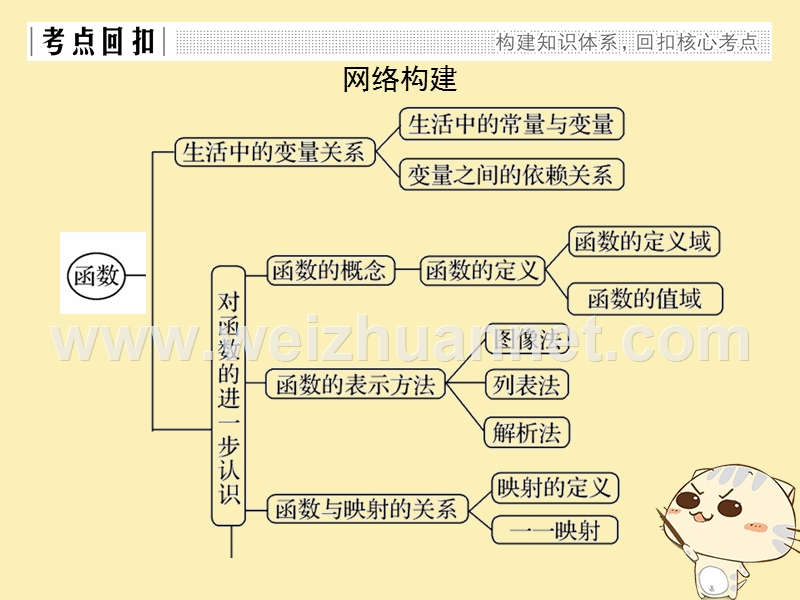 2018版高中数学 第二章 函数章末复习课课件 北师大版必修1.ppt_第2页