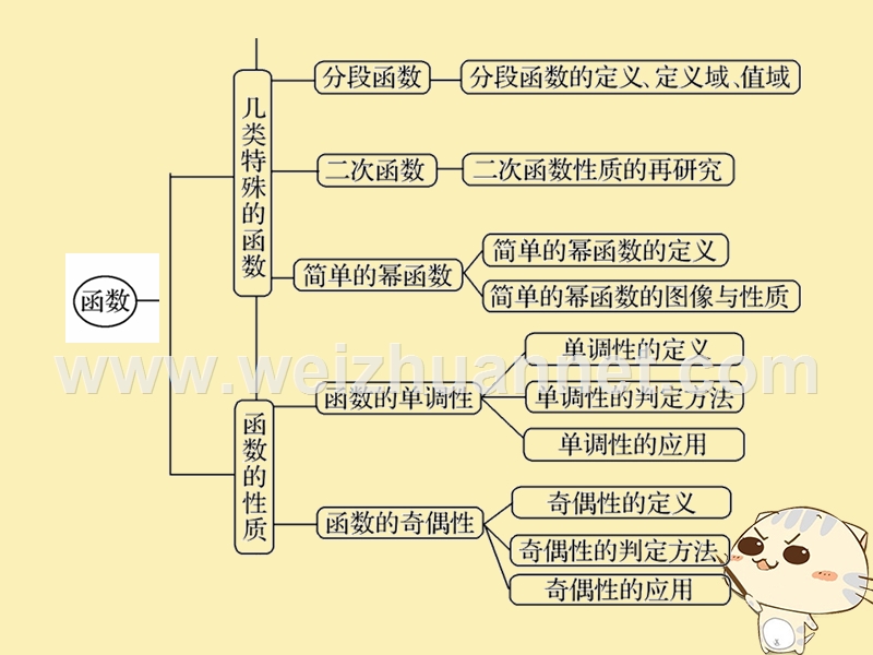 2018版高中数学 第二章 函数章末复习课课件 北师大版必修1.ppt_第3页