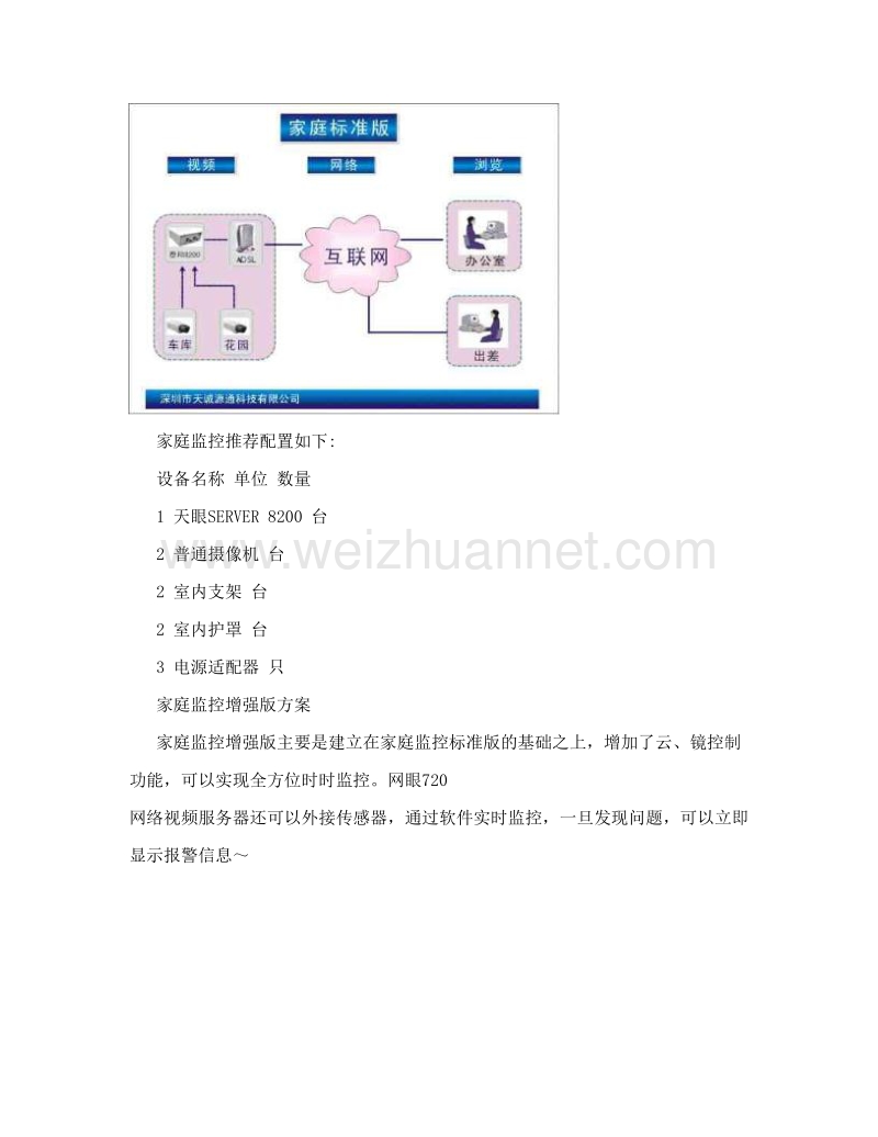 家庭监控解决方案.doc_第2页