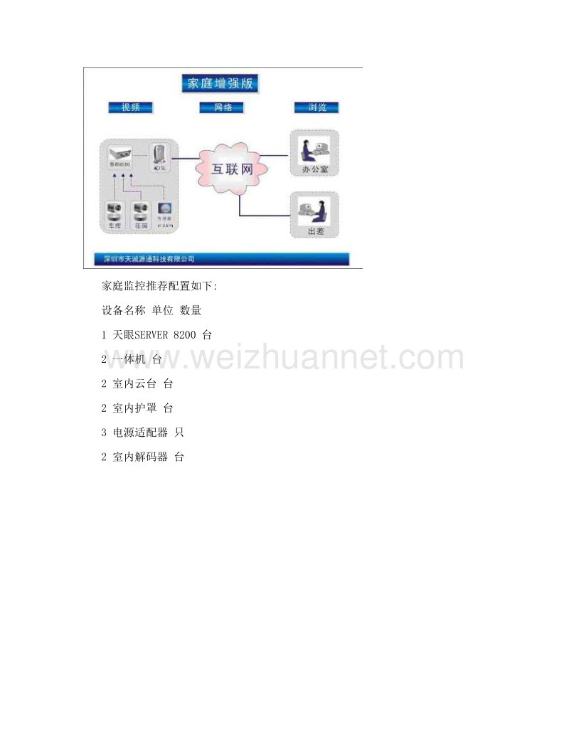 家庭监控解决方案.doc_第3页