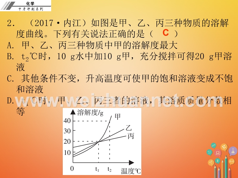 2018年中考化学冲刺 第13讲 饱和溶液 溶解度习题课件.ppt_第3页