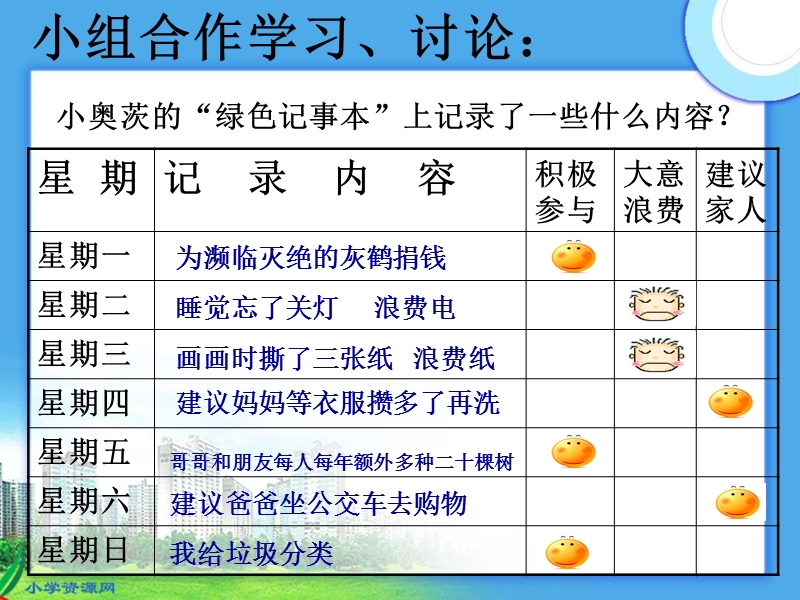 （语文s版）四年级语文下册课件 绿色记事本 2.ppt_第2页