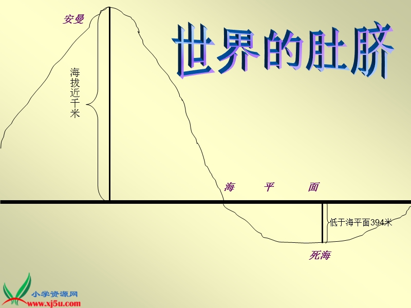 （沪教版）四年级语文上册课件 我躺在波浪上读书.ppt_第3页