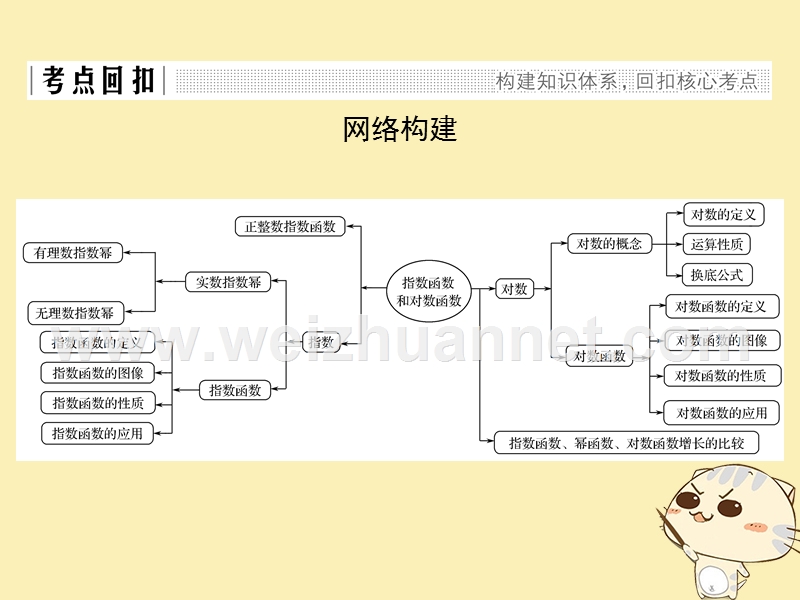 2018版高中数学 第三章 指数函数和对数函数章末复习课课件 北师大版必修1.ppt_第2页