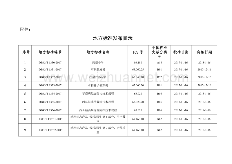 湖南省质量技术监督局批准发布食用植物油单位产品能源消耗限额及计算方法等84项地方标准的公告.docx_第1页