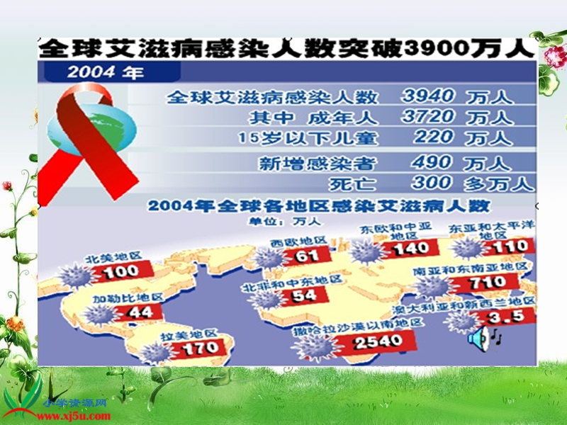 （湘教版）四年级语文课件课件 生命的药方 2.ppt_第3页