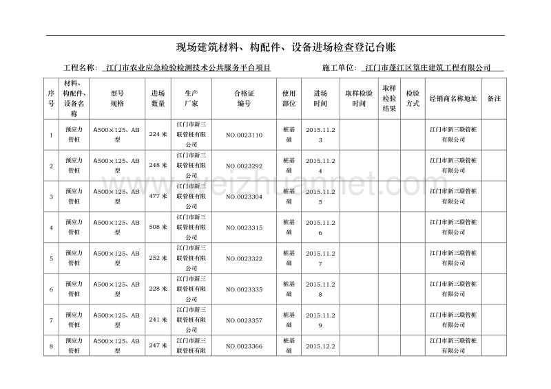 现场建筑材料、构配件、设备进场检查登记台帐.doc_第1页