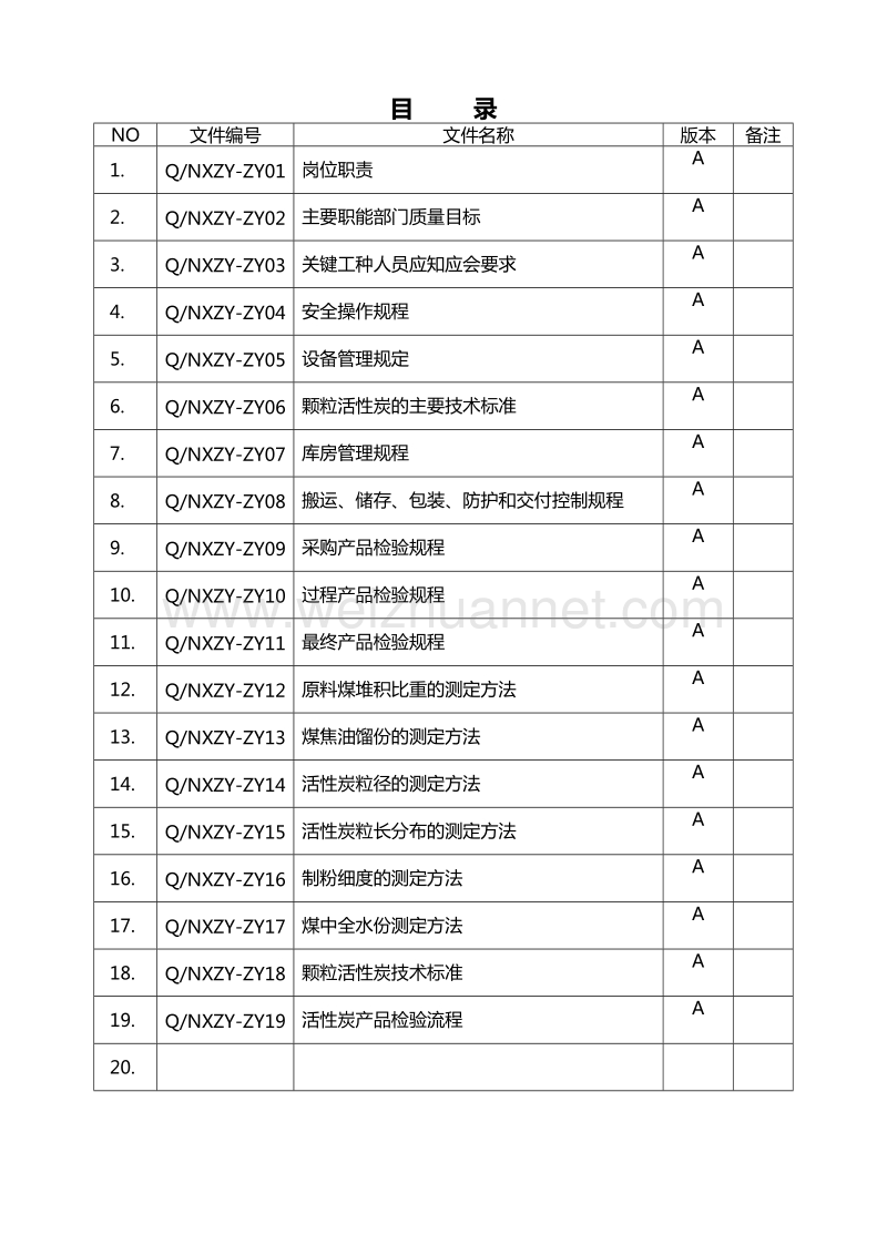 活性炭公司作业文件汇编(检验规程、测定方法).doc_第2页