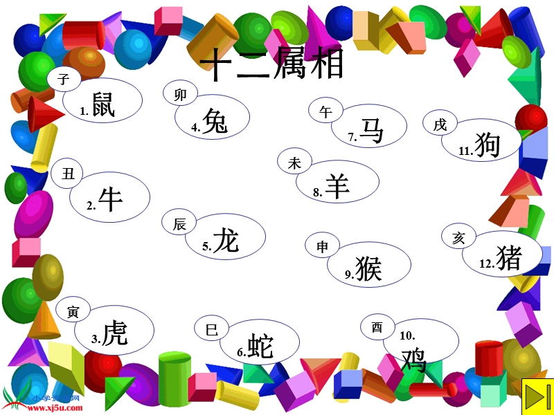 （语文a版）二年级语文上册课件 十二属相图 1.ppt_第2页