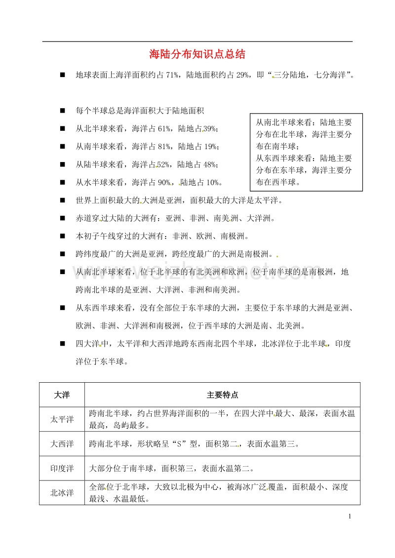 七年级地理上册 3.1海陆分布知识点总结 晋教版.doc_第1页