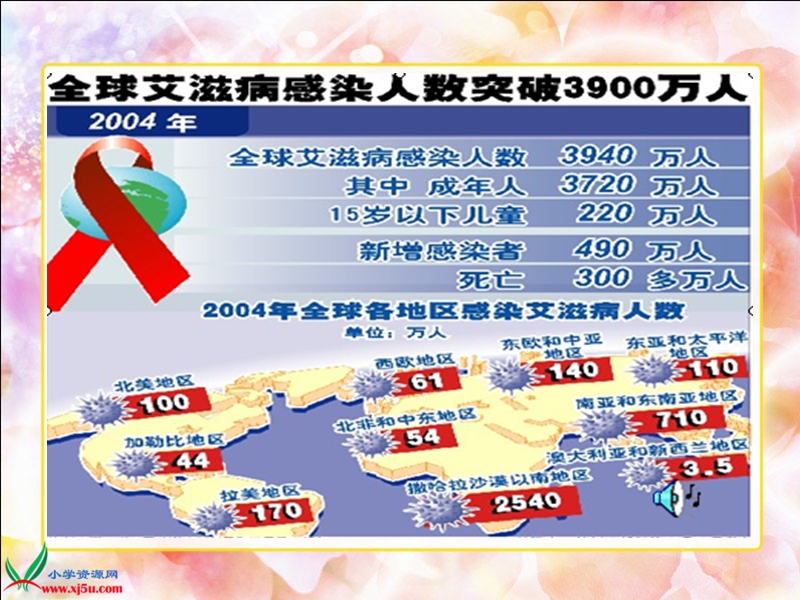 （长春版）四年级语文下册课件 生命的药方 1.ppt_第3页