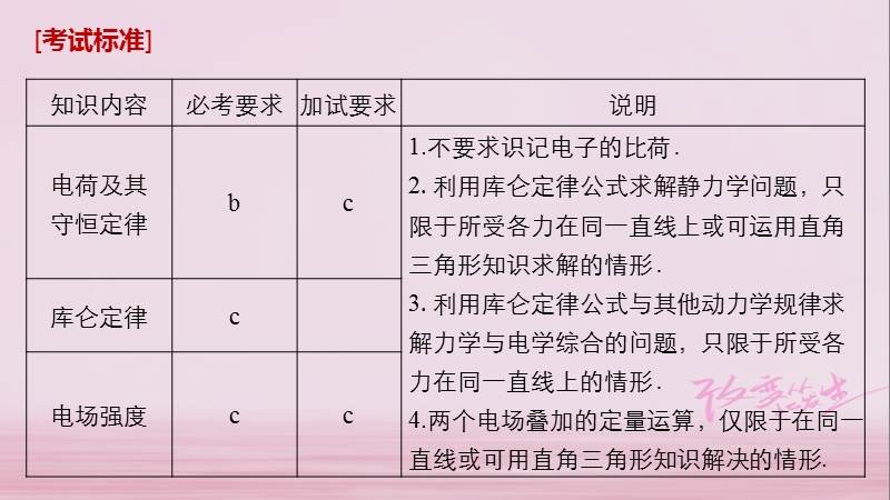 （浙江选考）2019版高考物理大一轮复习 第六章 静电场 第1讲 电荷守恒定律 电场力的性质课件.ppt_第2页