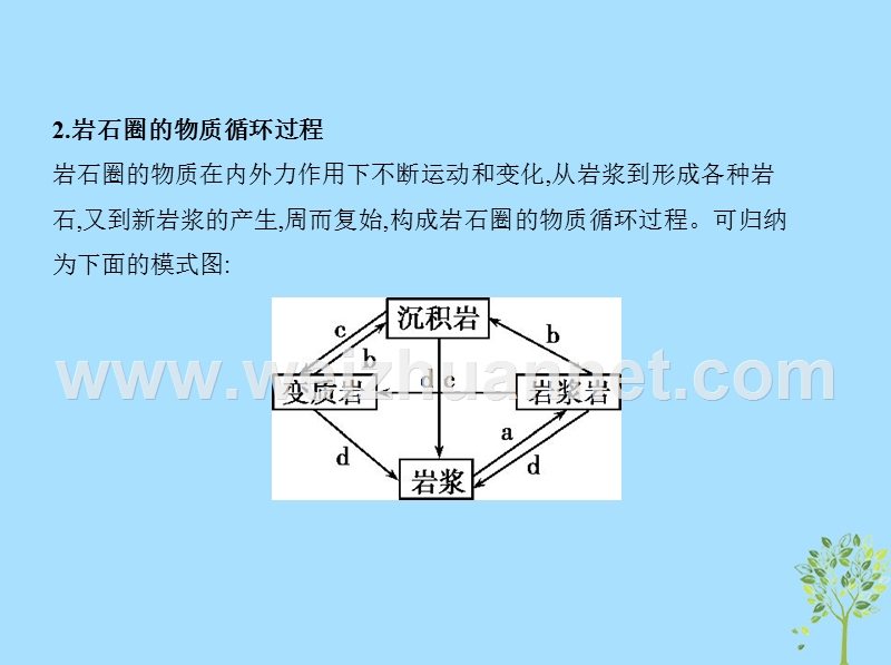 （新课标）2019版高考地理一轮复习 专题五 地表形态的塑造课件.ppt_第3页