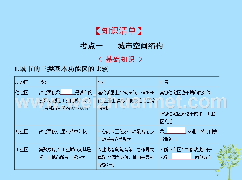 （新课标）2019版高考地理一轮复习 专题八 城市及城市化课件.ppt_第2页