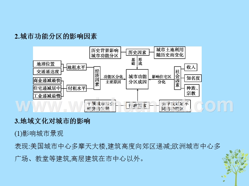 （新课标）2019版高考地理一轮复习 专题八 城市及城市化课件.ppt_第3页