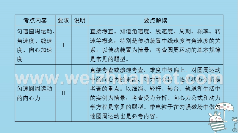 2019年高考物理一轮复习 第4章 曲线运动 万有引力与航天 第1讲 曲线运动 运动的合成与分解课件 新人教版.ppt_第3页