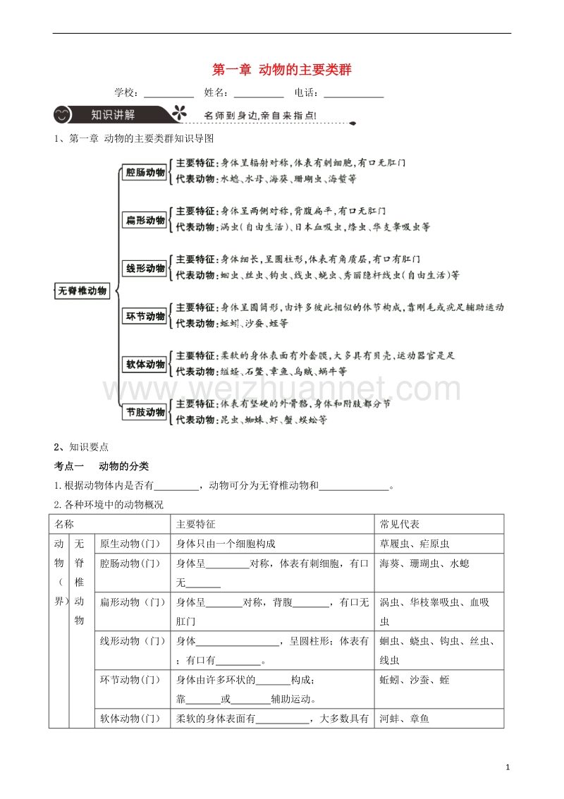 广东省中山市2018年中考生物 专题复习 第五单元 生物圈中的其他生物 第一章 动物的主要类群.doc_第1页