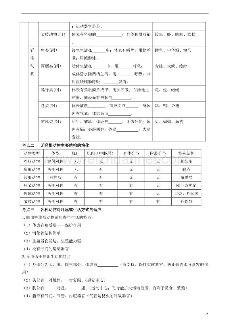 广东省中山市2018年中考生物 专题复习 第五单元 生物圈中的其他生物 第一章 动物的主要类群.doc_第2页