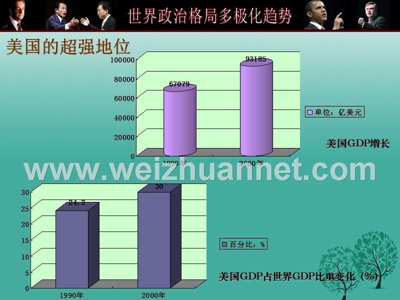 超级大国-美国.ppt_第2页