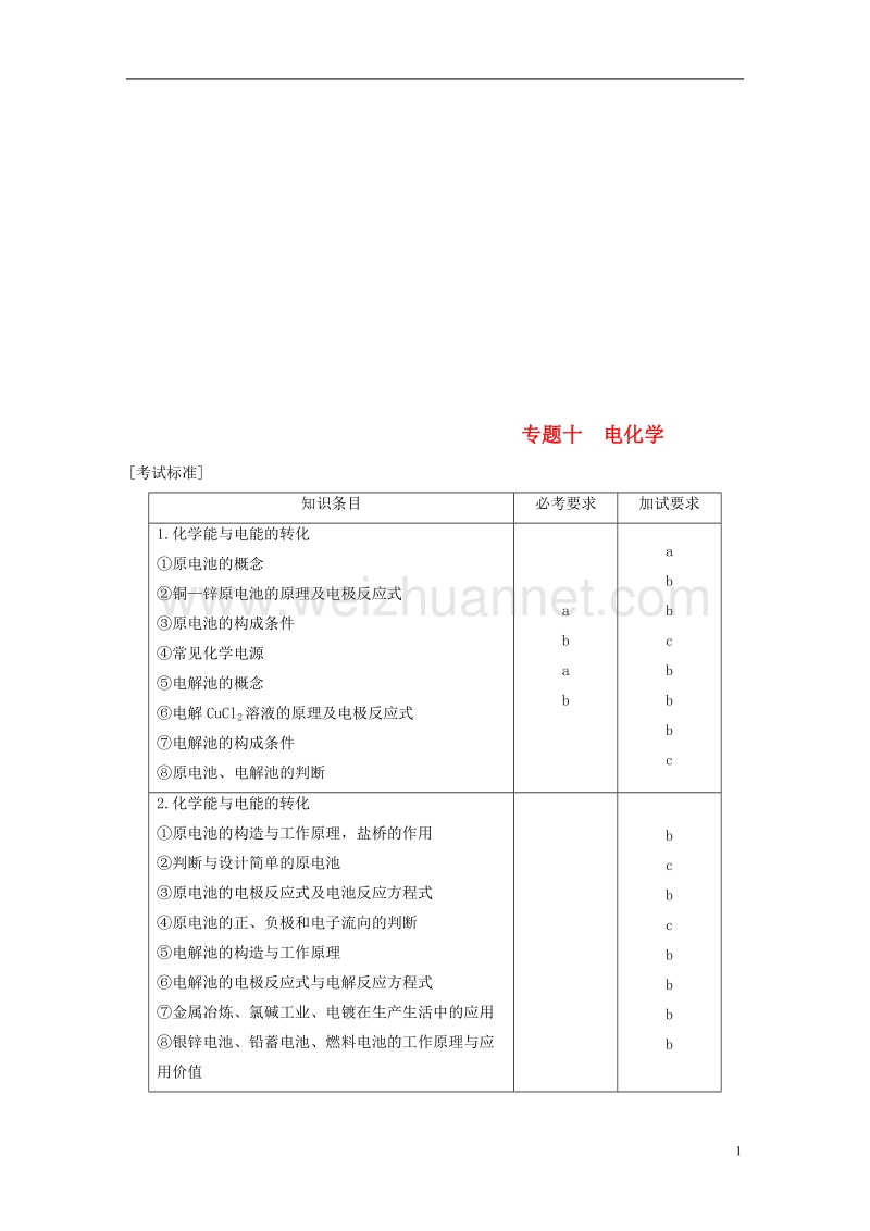 （浙江选考）2018版高考化学二轮复习 第三编 化学反应原理 专题十 电化学学案.doc_第1页