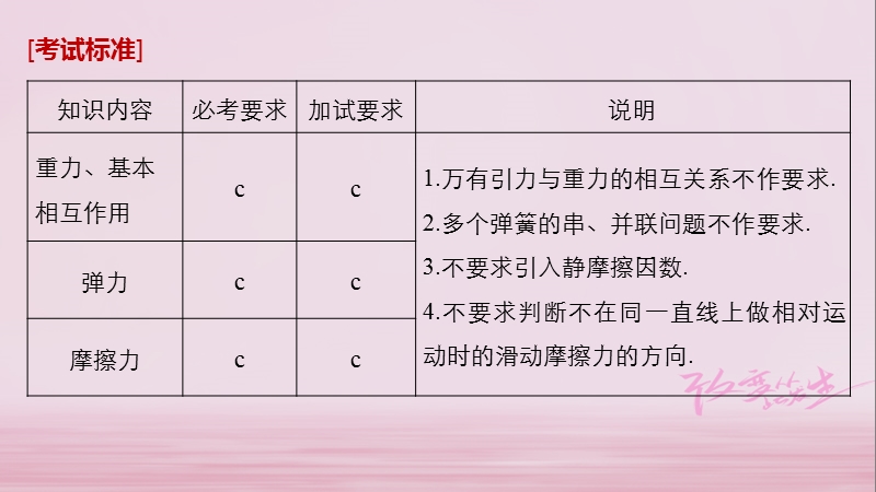 （浙江选考）2019版高考物理大一轮复习 第二章 相互作用 第1讲 重力 弹力 摩擦力课件.ppt_第2页