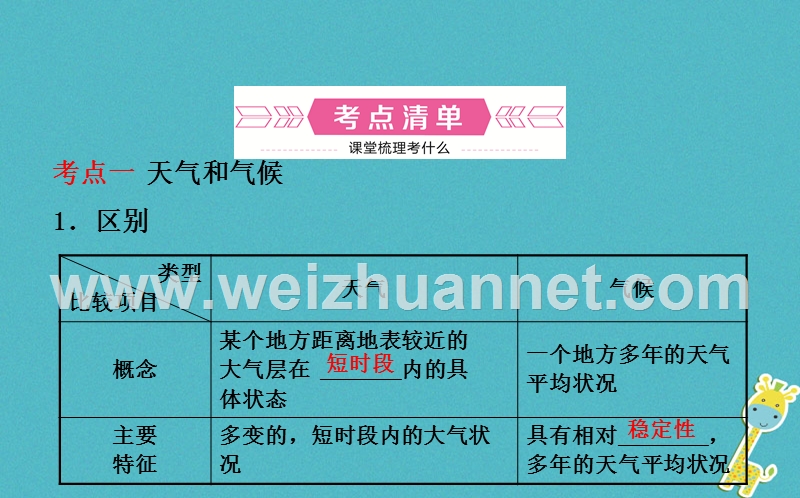 山东省潍坊市2018年中考地理一轮复习 七上 第四章 世界的气候 第五课时世界的气候课件.ppt_第3页