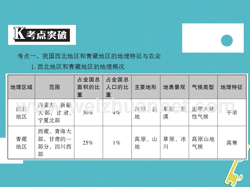 （广东专版）2018年中考地理 中考解读 专题复习十八 西北地区和 青藏地区课件.ppt_第3页