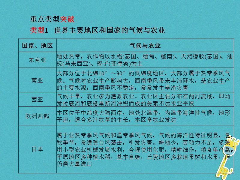 （菏泽专版）2018中考地理 专题突破2 气候与农业课件.ppt_第2页