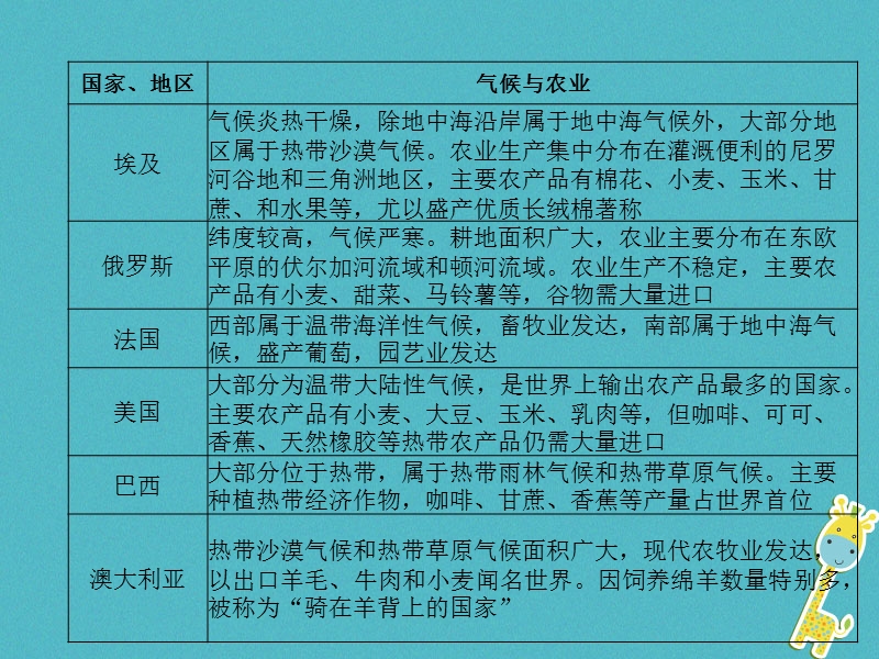 （菏泽专版）2018中考地理 专题突破2 气候与农业课件.ppt_第3页