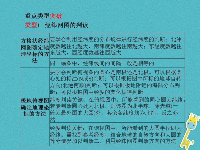 （菏泽专版）2018中考地理 专题突破1 读图、析图、填图课件.ppt_第2页