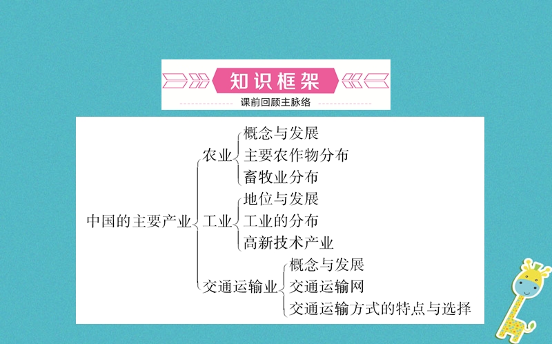 山东省潍坊市2018年中考地理一轮复习 八上 第四章 中国的主要产业 第十五课时中国的主要产业课件.ppt_第2页