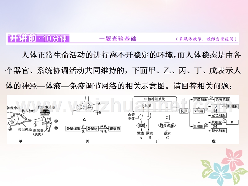 （全国通用）2018年高考生物二轮复习 专题四 调节 串讲一 内环境稳态及调节 第2课时 高考研究课件.ppt_第2页