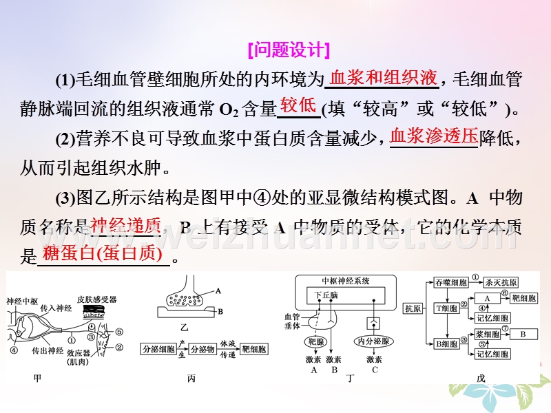 （全国通用）2018年高考生物二轮复习 专题四 调节 串讲一 内环境稳态及调节 第2课时 高考研究课件.ppt_第3页