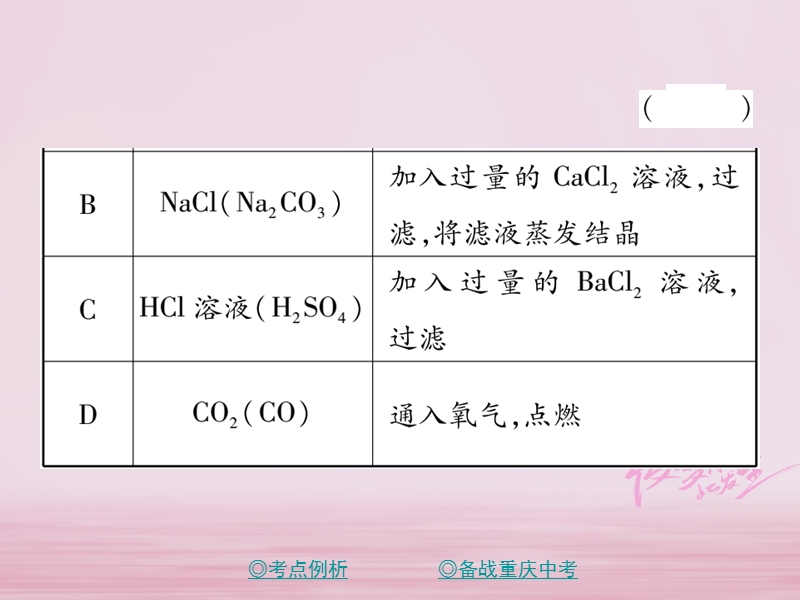 （重庆专版）2018中考化学总复习 第二篇 重点题型突破 第19讲 物质的除杂课件.ppt_第3页