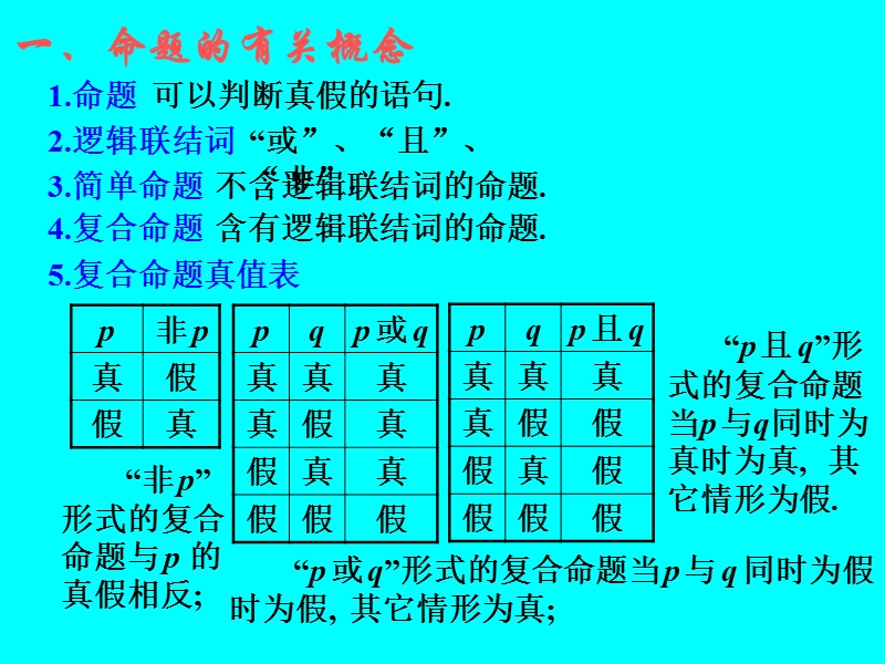 03简易逻辑--反证法.ppt_第2页