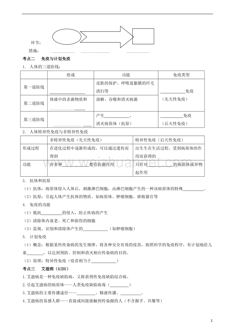 广东省中山市2018年中考生物 专题复习 第八单元 健康地生活 第一章 传染病和免疫.doc_第2页