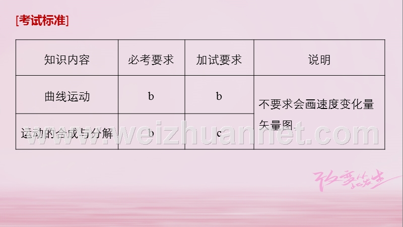 （浙江选考）2019版高考物理大一轮复习 第四章 曲线运动 万有引力与航天 第1讲 曲线运动 运动的合成与分解课件.ppt_第2页