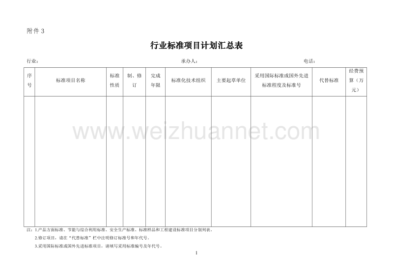 关于征集2018年包装行业标准项目计划的通知行业标准项目计划汇总表.doc_第1页