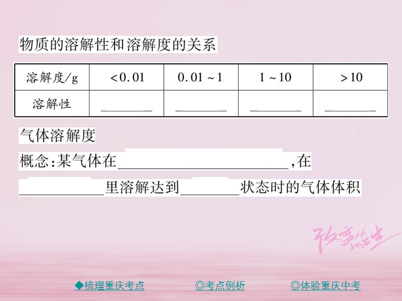 （重庆专版）2018中考化学总复习 第一篇 教材知识梳理 专题突破 溶解度及溶解度曲线问题课件.ppt_第3页