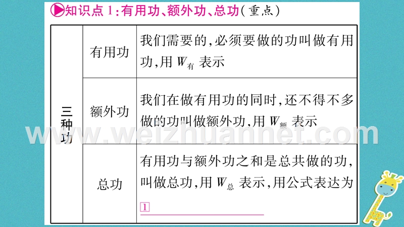 2018届中考物理一轮复习 第12讲 简单机械 第2课时课件 新人教版.ppt_第2页