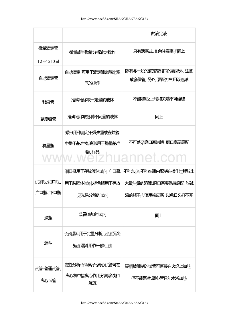 化验基础知识复习题.doc_第2页