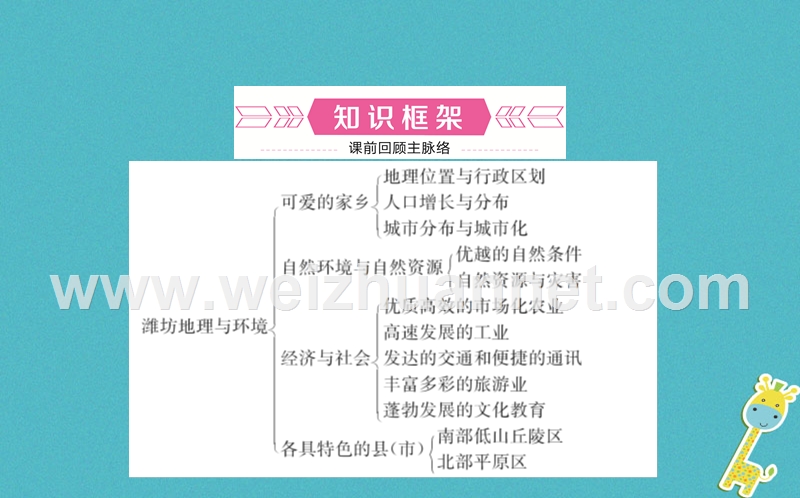 山东省潍坊市2018年中考地理一轮复习 八下 第八九章 第二十课时潍坊地理与环境课件.ppt_第2页