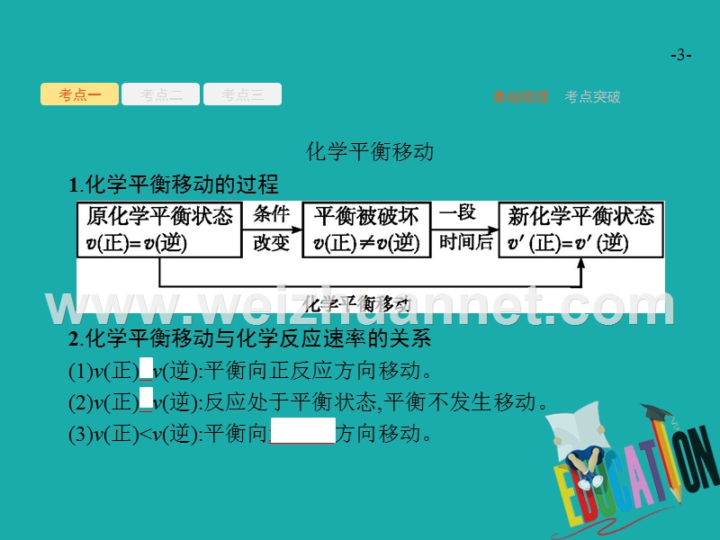 （新课标）2019版高考化学一轮复习 第七单元 化学反应速率和化学平衡 7.3课件.ppt_第3页